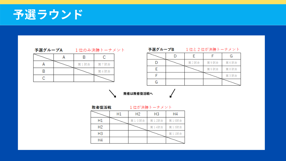 社内eスポーツ大会予選ラウンド・敗者復活戦