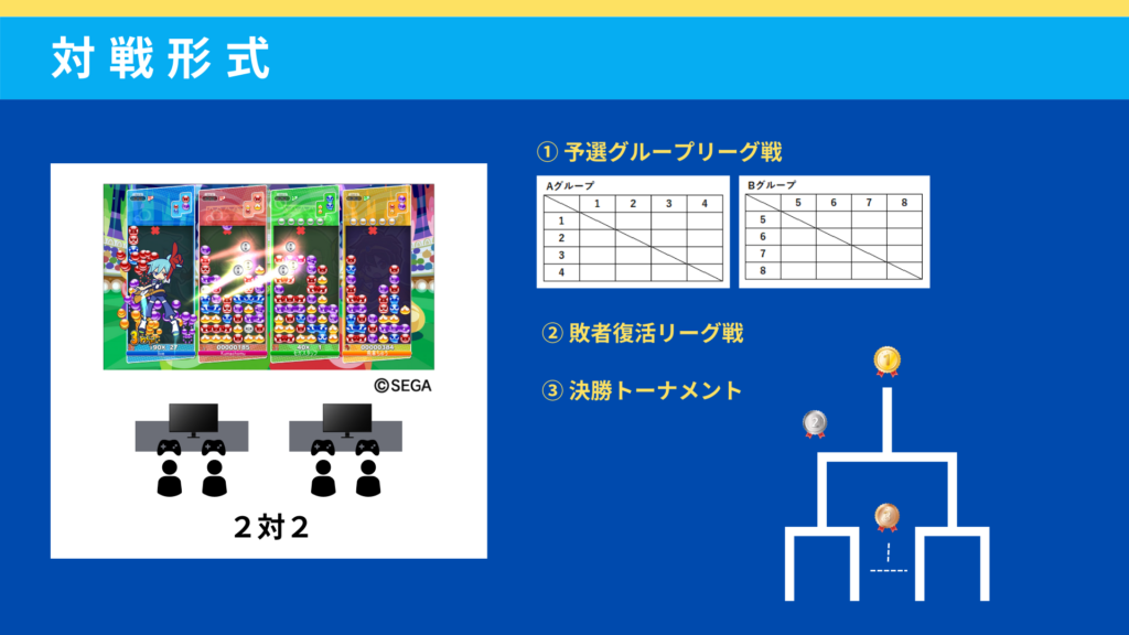 社内ぷよぷよeスポーツ大会対戦形式